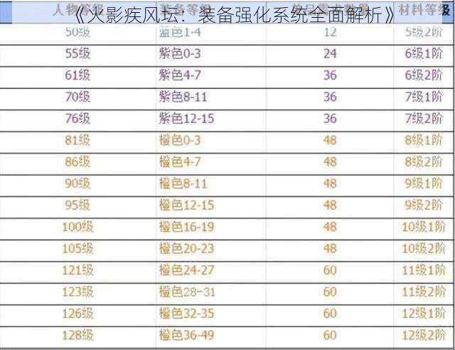 《火影疾风坛：装备强化系统全面解析》