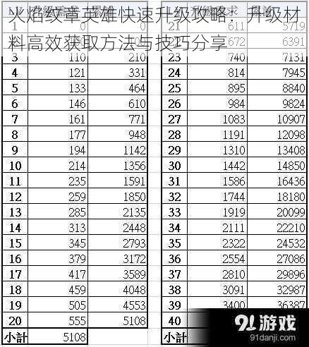 火焰纹章英雄快速升级攻略：升级材料高效获取方法与技巧分享