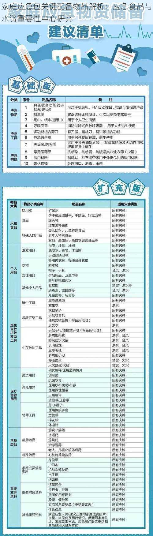 家庭应急包关键配备物品解析：应急食品与水资重要性中心研究