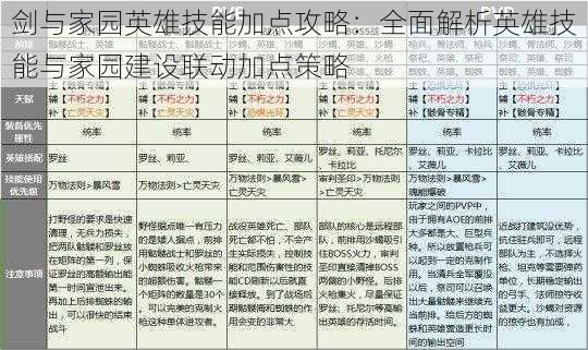 剑与家园英雄技能加点攻略：全面解析英雄技能与家园建设联动加点策略