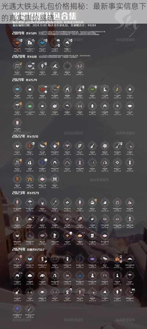 光遇大铁头礼包价格揭秘：最新事实信息下的真实售价揭晓