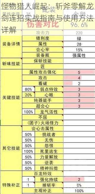 怪物猎人崛起：斩斧零解龙剑连招实战指南与使用方法详解