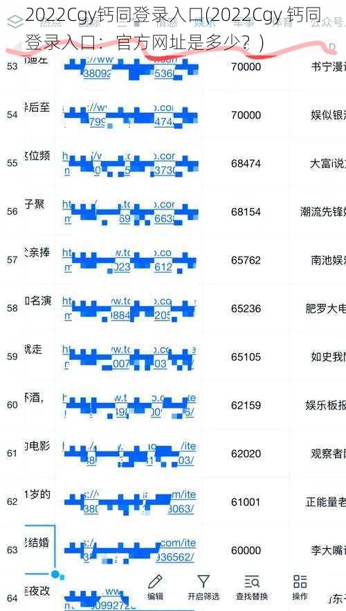 2022Cgy钙同登录入口(2022Cgy 钙同登录入口：官方网址是多少？)