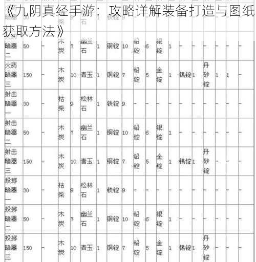 《九阴真经手游：攻略详解装备打造与图纸获取方法》