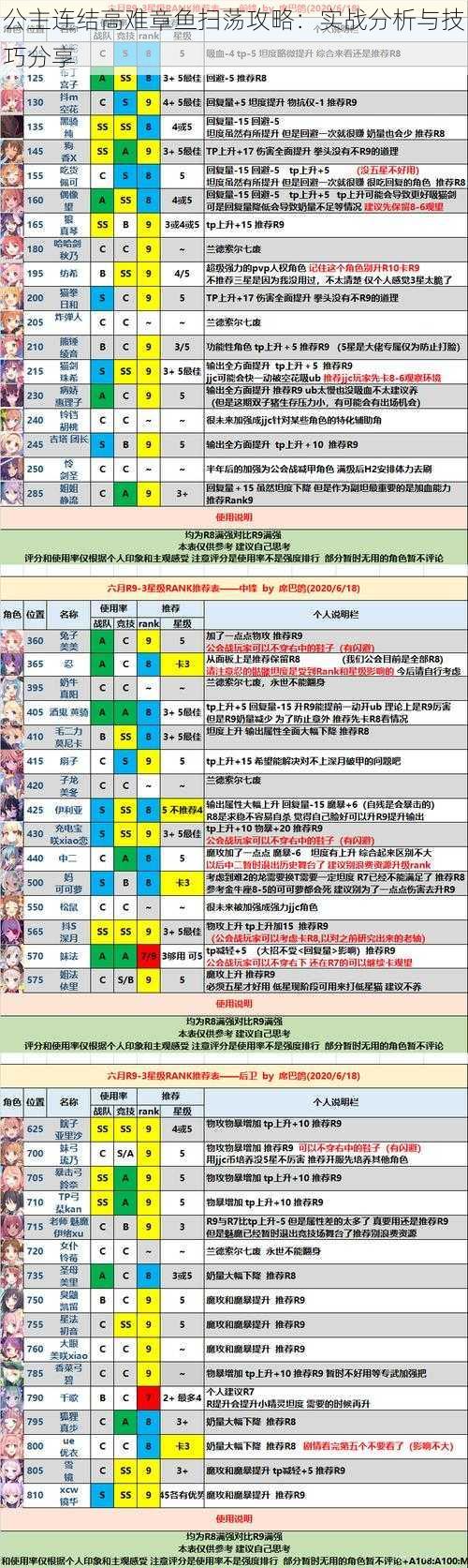 公主连结高难章鱼扫荡攻略：实战分析与技巧分享