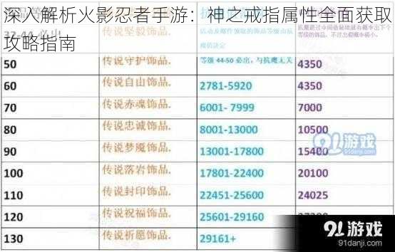 深入解析火影忍者手游：神之戒指属性全面获取攻略指南