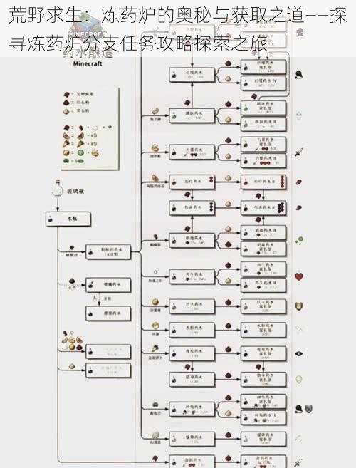 荒野求生：炼药炉的奥秘与获取之道——探寻炼药炉分支任务攻略探索之旅