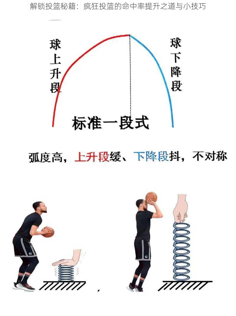 解锁投篮秘籍：疯狂投篮的命中率提升之道与小技巧