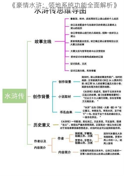 《豪情水浒：领地系统功能全面解析》