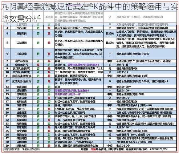 九阴真经手游减速招式在PK战斗中的策略运用与实战效果分析