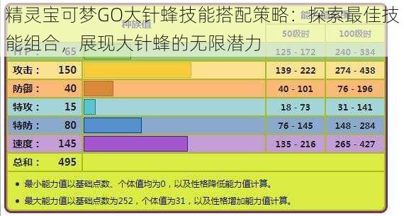 精灵宝可梦GO大针蜂技能搭配策略：探索最佳技能组合，展现大针蜂的无限潜力