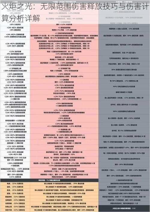 火炬之光：无限范围伤害释放技巧与伤害计算分析详解