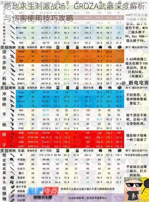 绝地求生刺激战场：GROZA武器深度解析与伤害使用技巧攻略