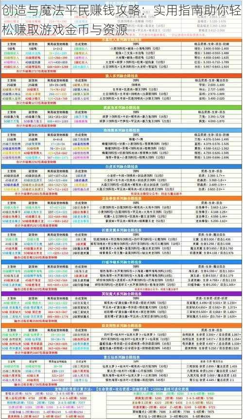 创造与魔法平民赚钱攻略：实用指南助你轻松赚取游戏金币与资源