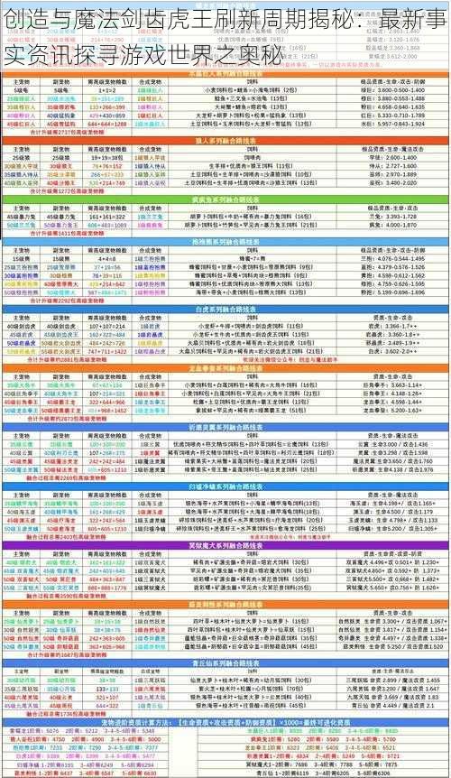 创造与魔法剑齿虎王刷新周期揭秘：最新事实资讯探寻游戏世界之奥秘