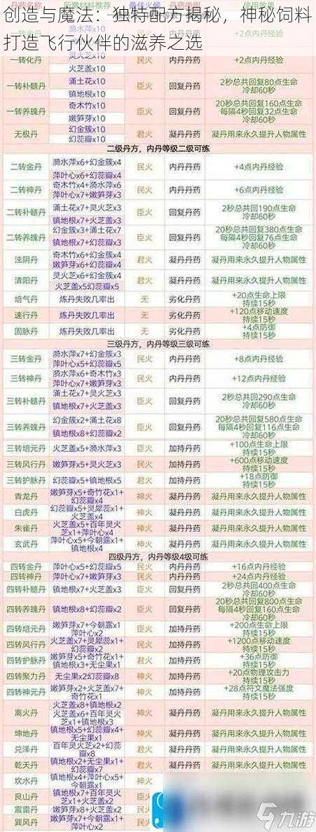 创造与魔法：独特配方揭秘，神秘饲料打造飞行伙伴的滋养之选