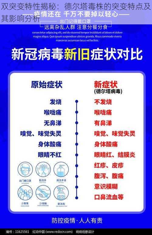 双突变特性揭秘：德尔塔毒株的突变特点及其影响分析