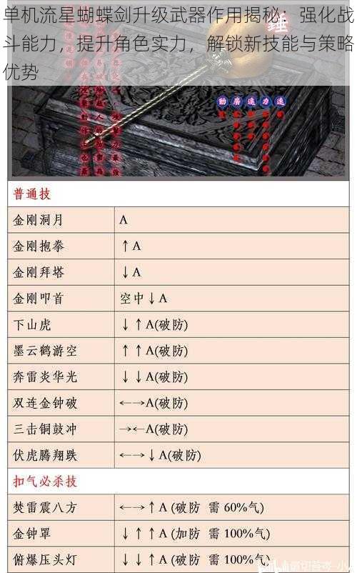 单机流星蝴蝶剑升级武器作用揭秘：强化战斗能力，提升角色实力，解锁新技能与策略优势