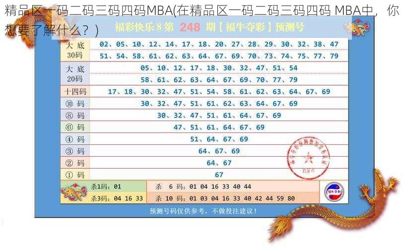 精品区一码二码三码四码MBA(在精品区一码二码三码四码 MBA中，你想要了解什么？)