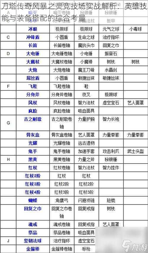 刀塔传奇风暴之灵竞技场实战解析：英雄技能与装备搭配的综合考量