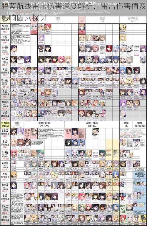 碧蓝航线雷击伤害深度解析：雷击伤害值及影响因素探讨