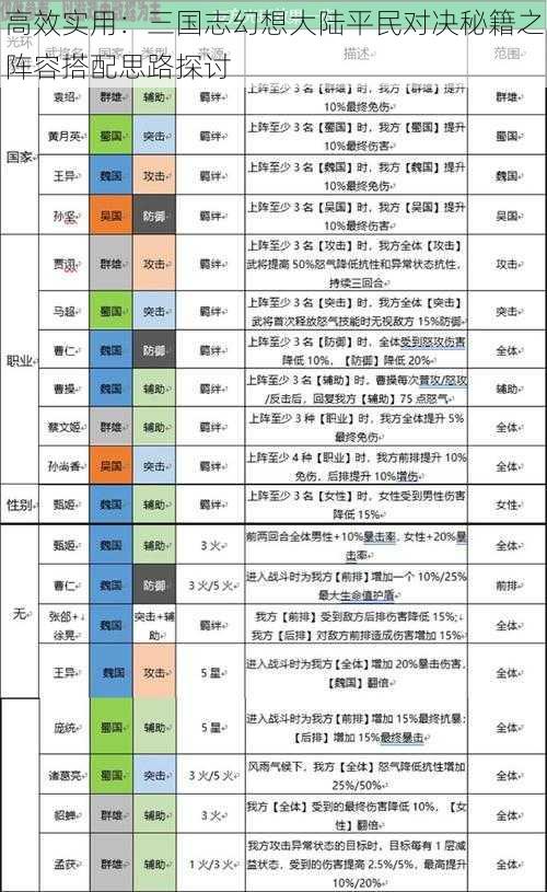 高效实用：三国志幻想大陆平民对决秘籍之阵容搭配思路探讨