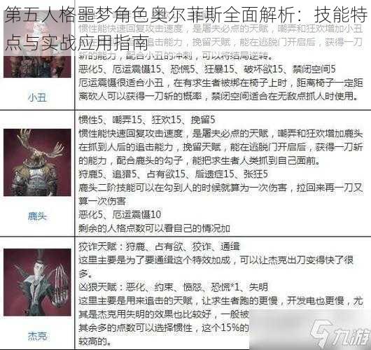 第五人格噩梦角色奥尔菲斯全面解析：技能特点与实战应用指南