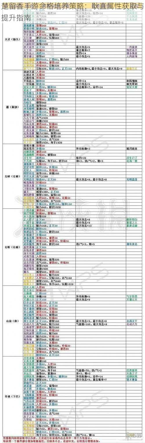 楚留香手游命格培养策略：耿直属性获取与提升指南