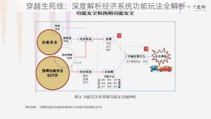 穿越生死线：深度解析经济系统功能玩法全解析