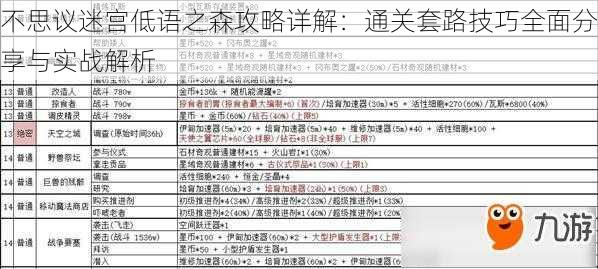 不思议迷宫低语之森攻略详解：通关套路技巧全面分享与实战解析