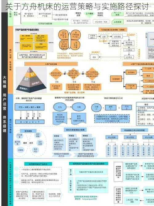 关于方舟机床的运营策略与实施路径探讨