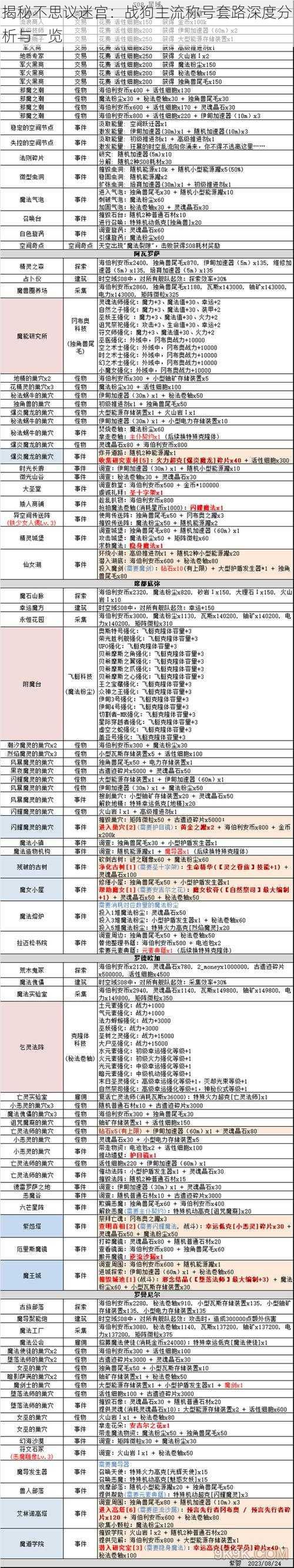 揭秘不思议迷宫：战狗主流称号套路深度分析与一览