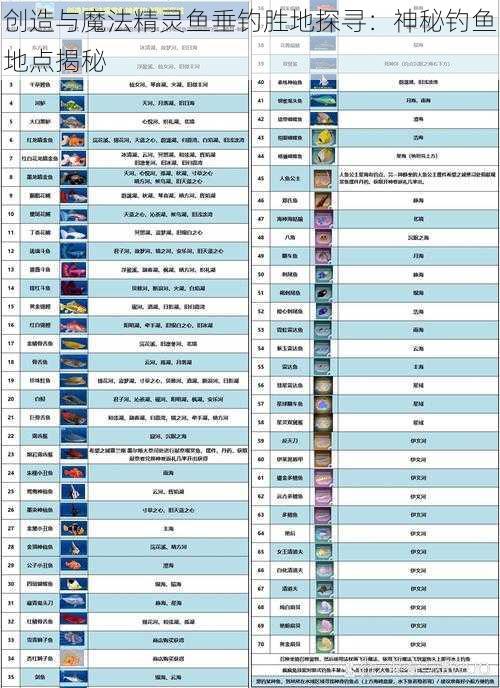 创造与魔法精灵鱼垂钓胜地探寻：神秘钓鱼地点揭秘