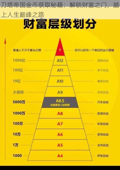 刀塔帝国金币获取秘籍：解锁财富之门，踏上人生巅峰之路