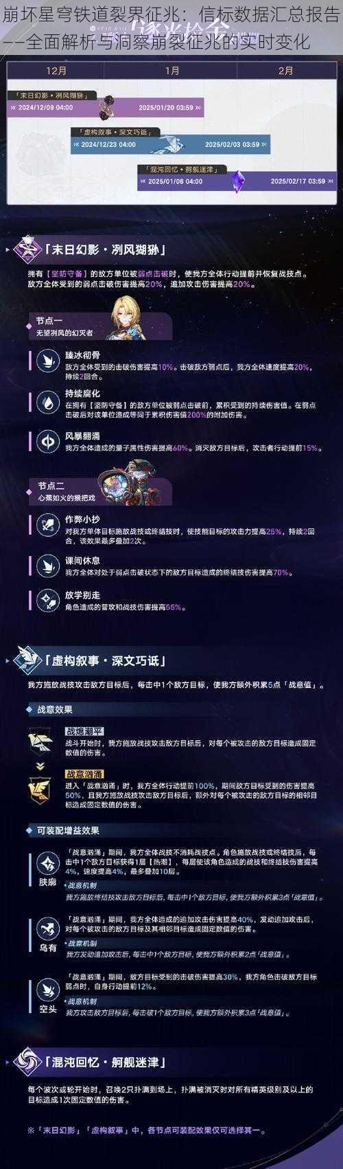 崩坏星穹铁道裂界征兆：信标数据汇总报告——全面解析与洞察崩裂征兆的实时变化