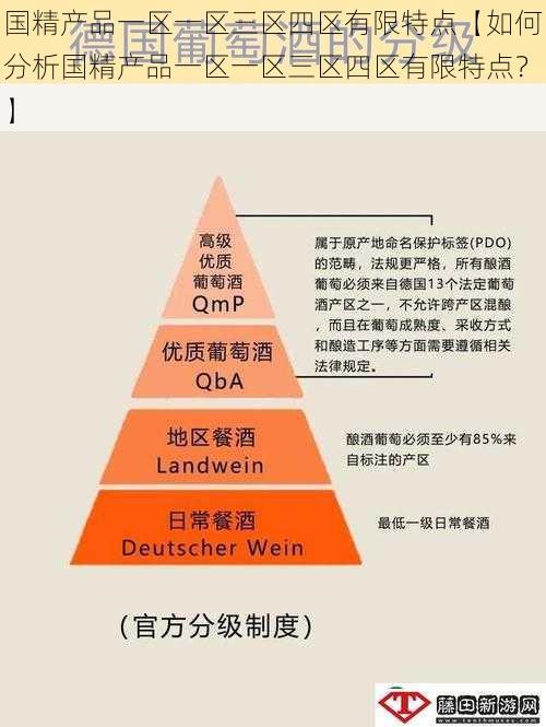 国精产品一区一区三区四区有限特点【如何分析国精产品一区一区三区四区有限特点？】