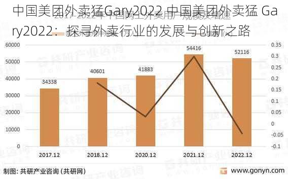 中国美团外卖猛Gary2022 中国美团外卖猛 Gary2022：探寻外卖行业的发展与创新之路