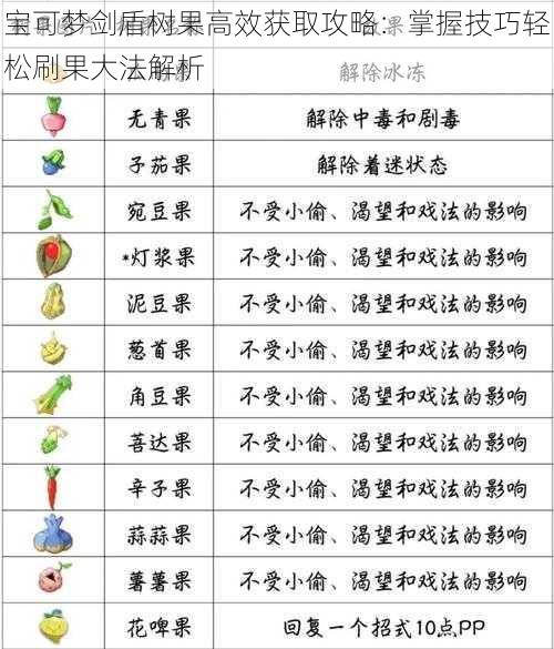 宝可梦剑盾树果高效获取攻略：掌握技巧轻松刷果大法解析