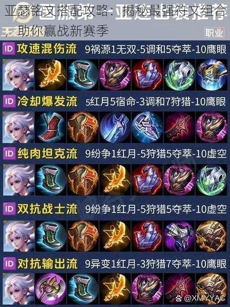 亚瑟铭文搭配攻略:揭秘最强符文组合,助你赢战新赛季