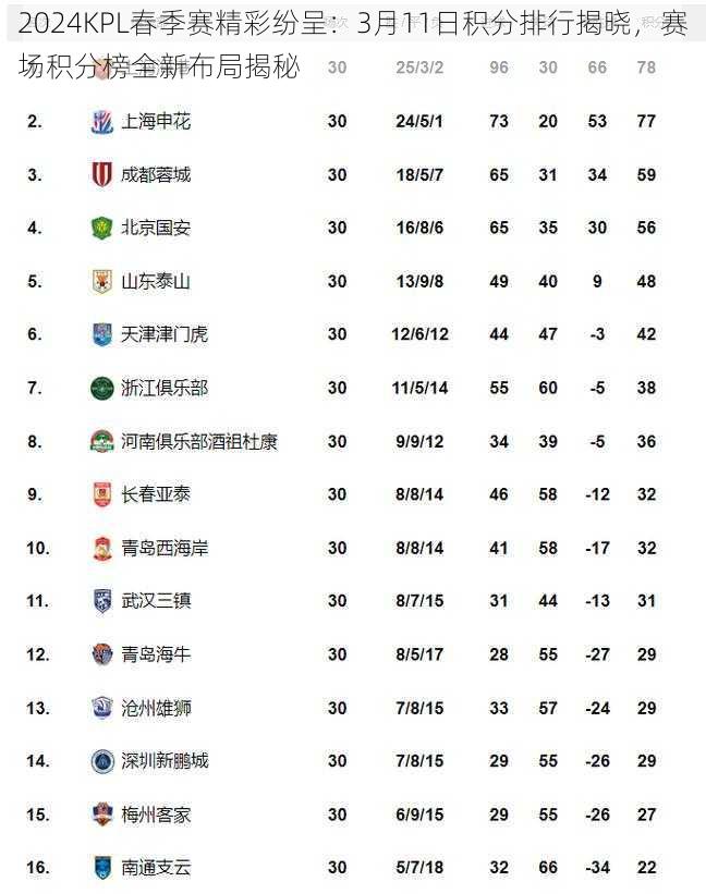 2024KPL春季赛精彩纷呈:3月11日积分排行揭晓,赛场积分榜全新布局揭秘