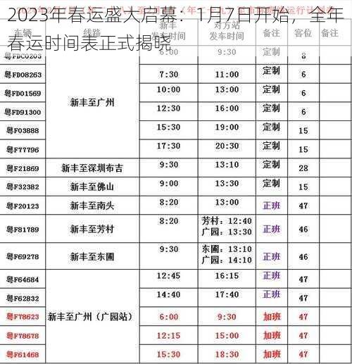 2023年春运盛大启幕:1月7日开始,全年春运时间表正式揭晓