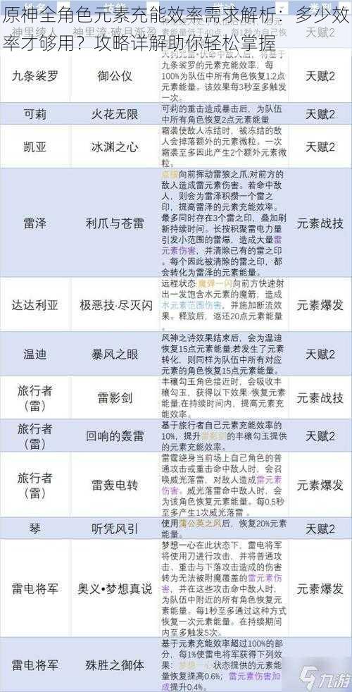原神全角色元素充能效率需求解析:多少效率才够用?攻略详解助你轻松掌握