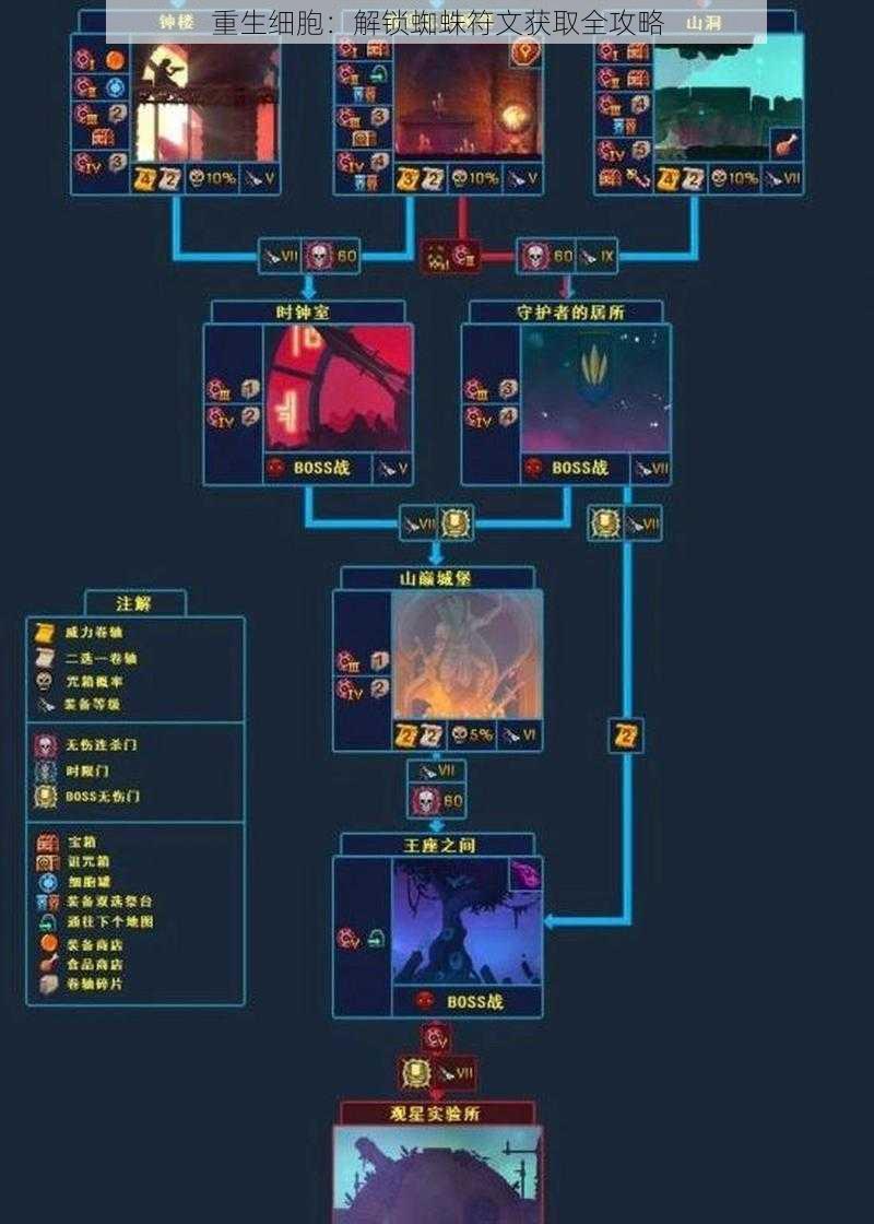 重生细胞:解锁蜘蛛符文获取全攻略