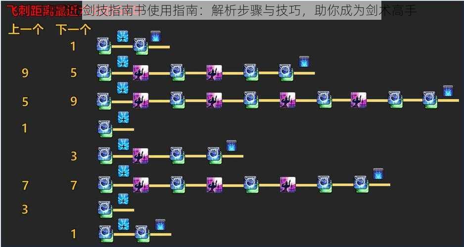 FF7RE剑技指南书使用指南：解析步骤与技巧，助你成为剑术高手