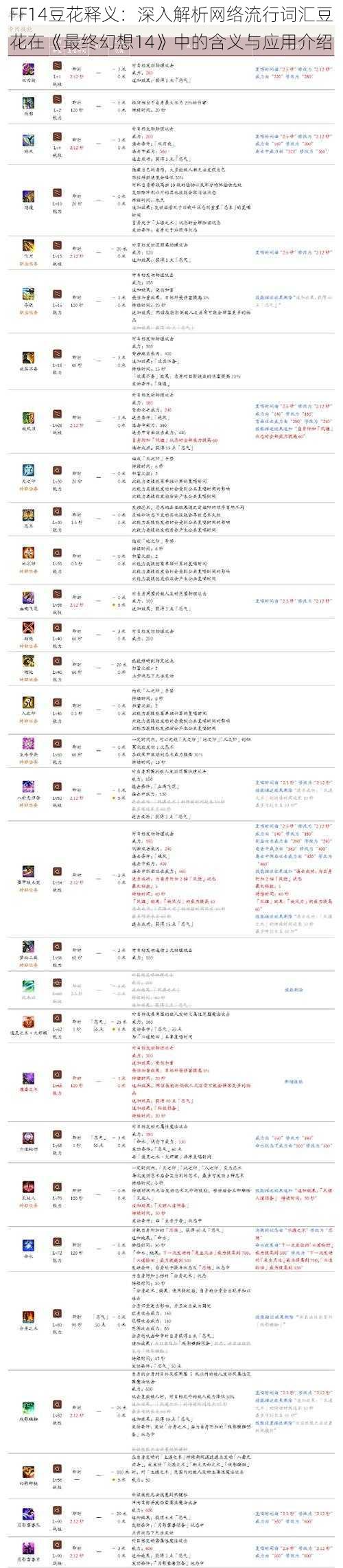 FF14豆花释义：深入解析网络流行词汇豆花在《最终幻想14》中的含义与应用介绍