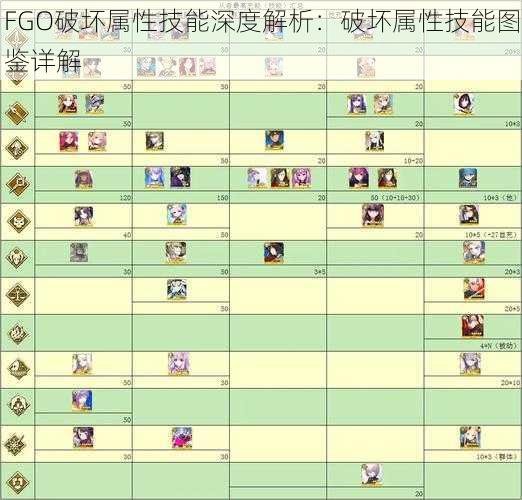 FGO破坏属性技能深度解析：破坏属性技能图鉴详解