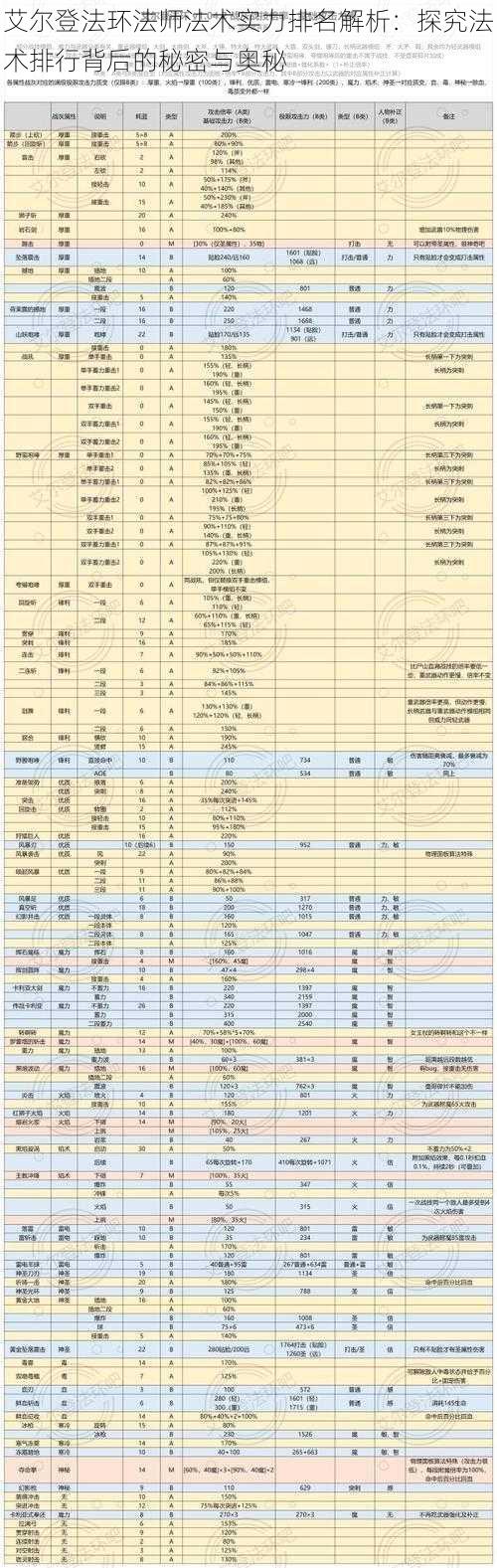 艾尔登法环法师法术实力排名解析:探究法术排行背后的秘密与奥秘