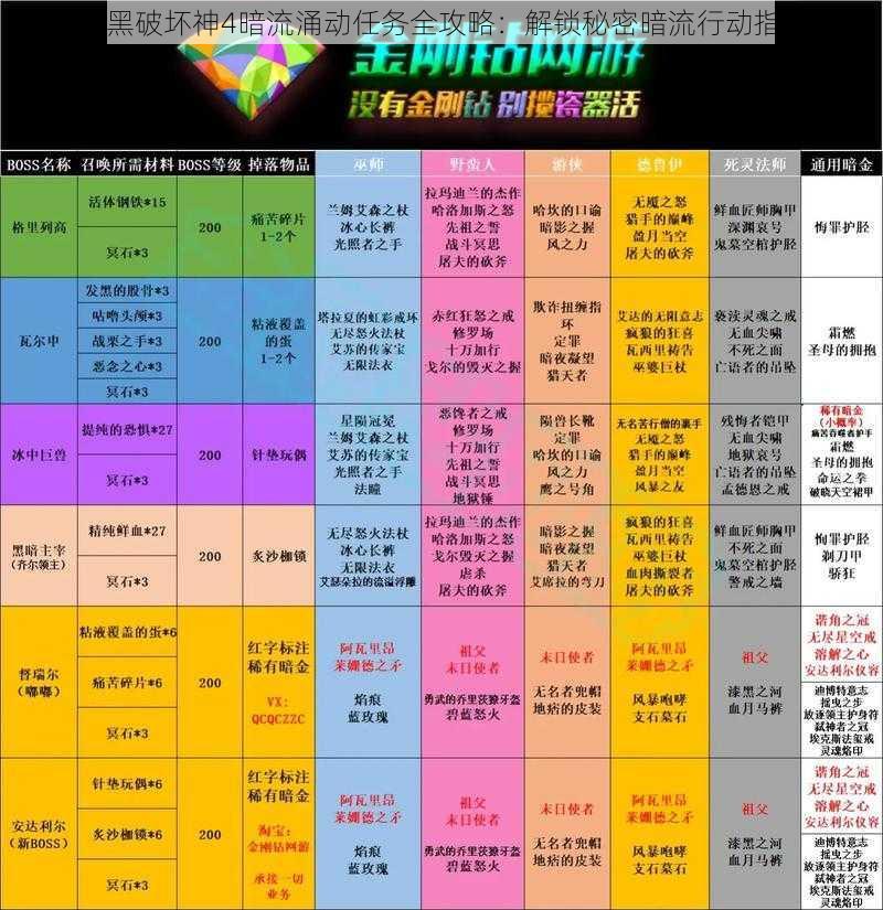 暗黑破坏神4暗流涌动任务全攻略:解锁秘密暗流行动指引
