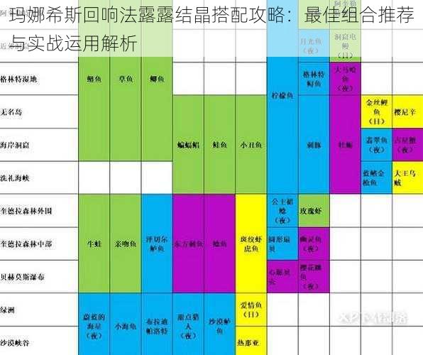 玛娜希斯回响法露露结晶搭配攻略:最佳组合推荐与实战运用解析