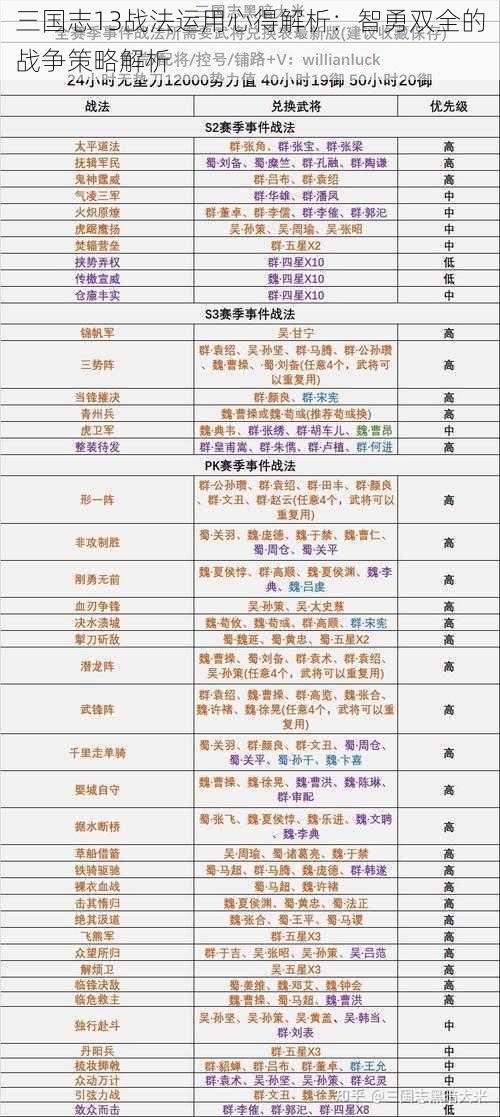 三国志13战法运用心得解析：智勇双全的战争策略解析